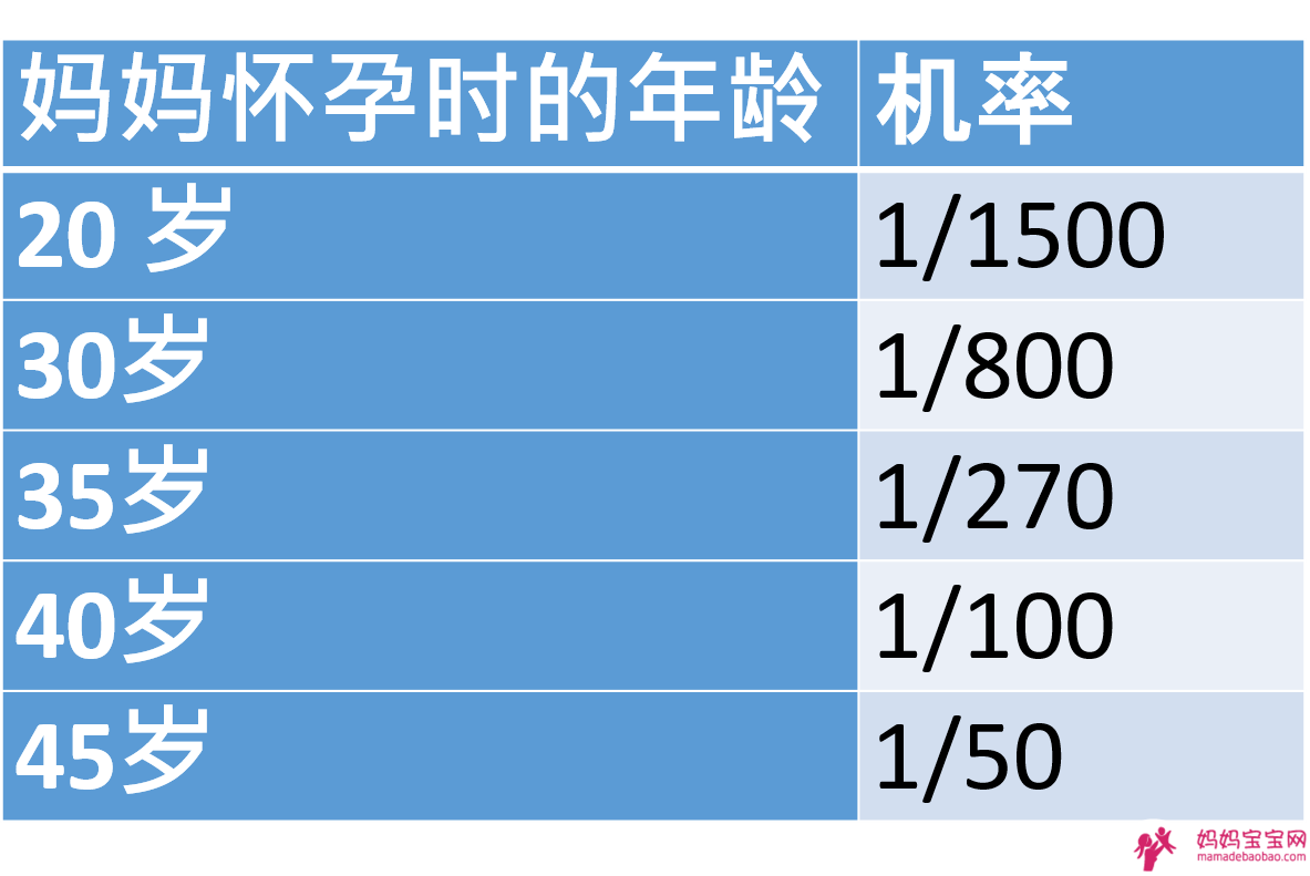 每个准妈妈都应该知道的 50 种怀孕症状和不适