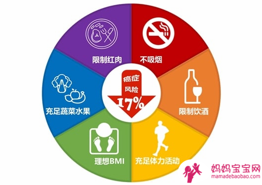 加快怀孕的 7 个技巧