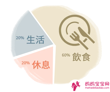 坐月子没做好会如何