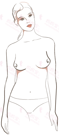 女生的奶奶是什么样的呢，全人类的胸部大概只有这七种形状