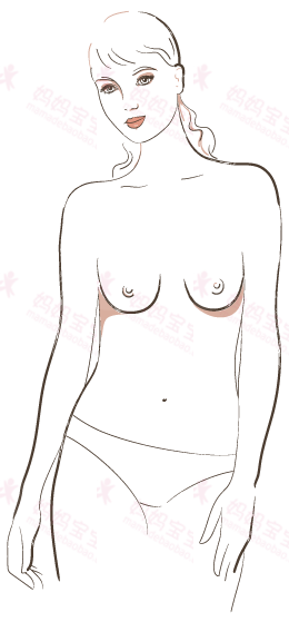 女生的奶奶是什么样的呢，全人类的胸部大概只有这七种形状