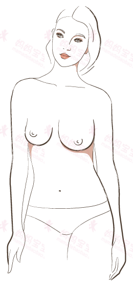 女生的奶奶是什么样的呢，全人类的胸部大概只有这七种形状