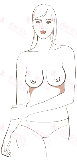 女生的奶奶是什么样的呢，全人类的胸部大概只有这七种形状