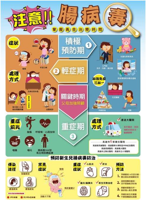 3岁童染肠病毒，就医仅半天病逝！嘴破、发烧两天，X光下肺却白一半！