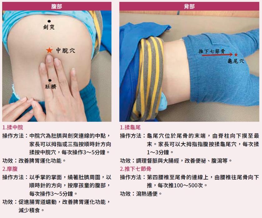 幼儿便秘没有都一样！中医依虚实治疗有别，药物之外．也能以推拿改善状况