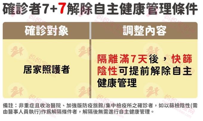 快筛阳性怎么办？通报流程、哪里可做PCR、确诊隔离天数、居家照护详细解说