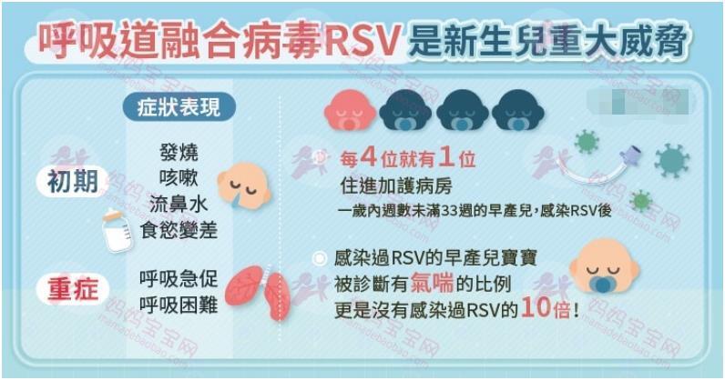 病程快又猛！婴幼儿慎防呼吸道融合病毒RSV，新生儿科医师图文解说