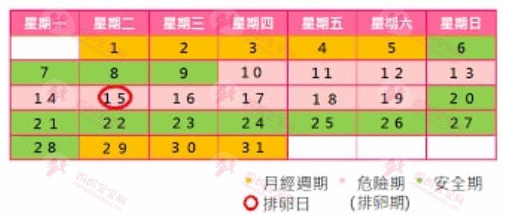 如何计算排卵期、安全期？小工具一看就上手
