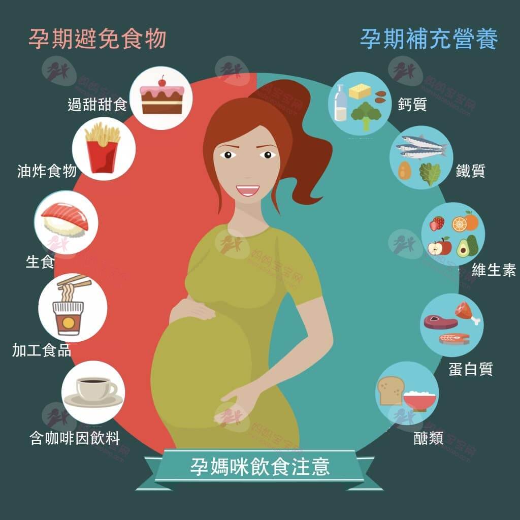 怀孕饮食有禁忌 ？破解常见食物谣言