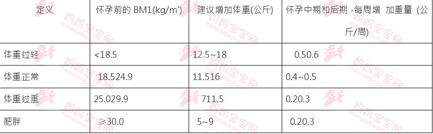 养胎不养胖～怀孕饮食营养懒人包