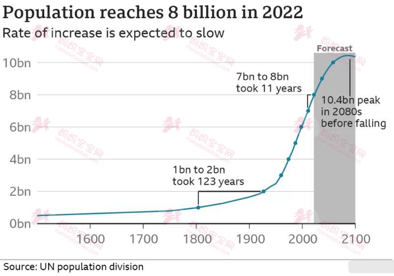 第80个孩子出生，第5、第6、第7分别是谁？