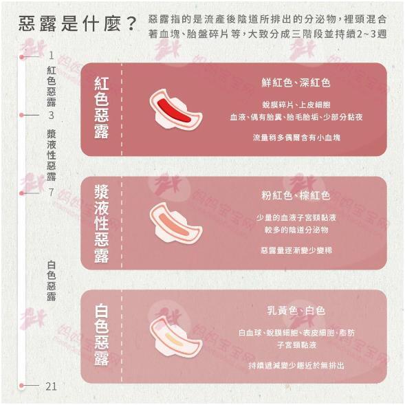 流产方式、费用、流产假、需要订小产餐吗？ 7个流产你需要知道的事