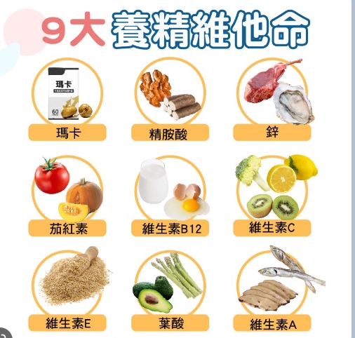 跟着生殖专家的建议 补充助孕营养品男女皆有别！