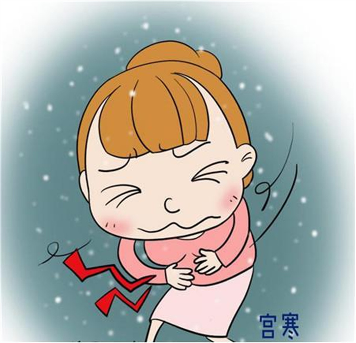 不孕不育检查项目（血常规，妇科超声）