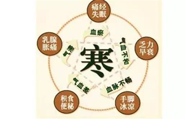 宫寒会不孕不育吗（会）