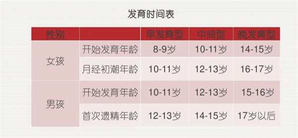 青春期功血是什么 青春期功血是什么来的呢？（出血不规律）