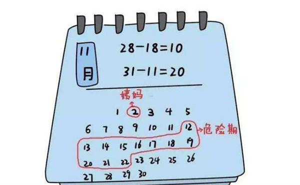 经期提前十天正常吗（不正常）