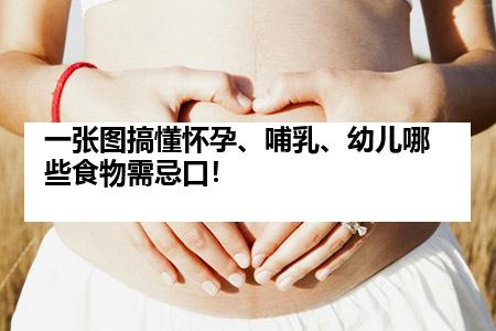 一张图搞懂怀孕、哺乳、幼儿哪些食物需忌口！