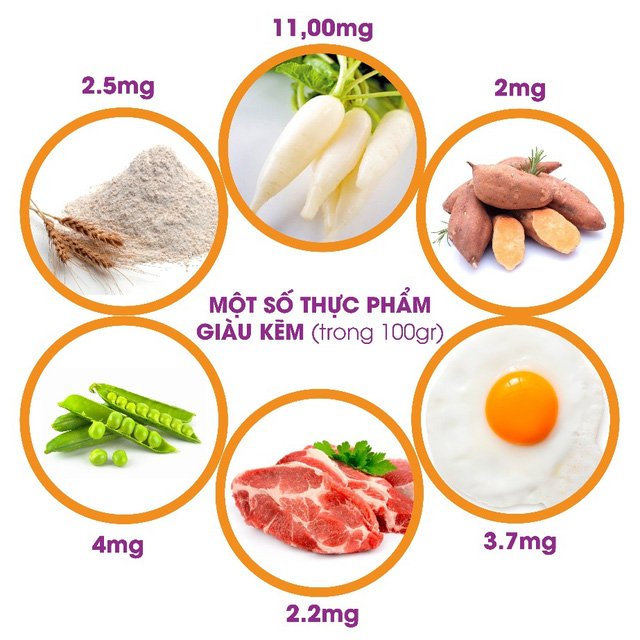 小儿厌食症、佝偻病、发育迟缓如何补锌