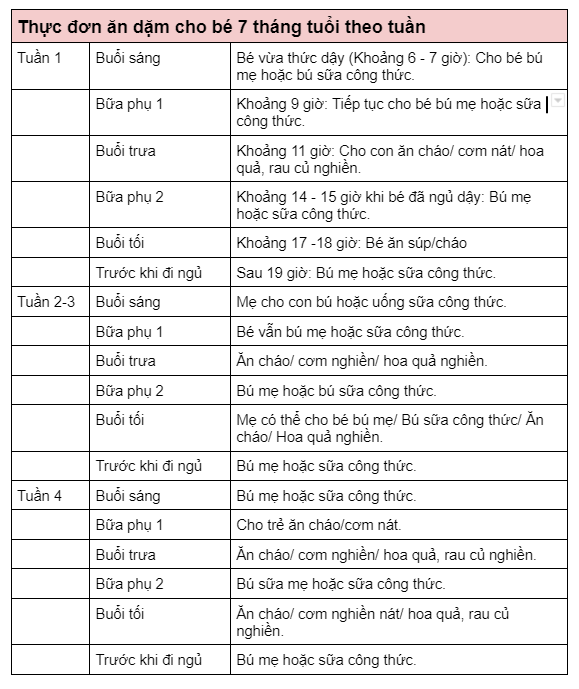 7个月大的宝宝可以吃什么?婴儿辅食菜单