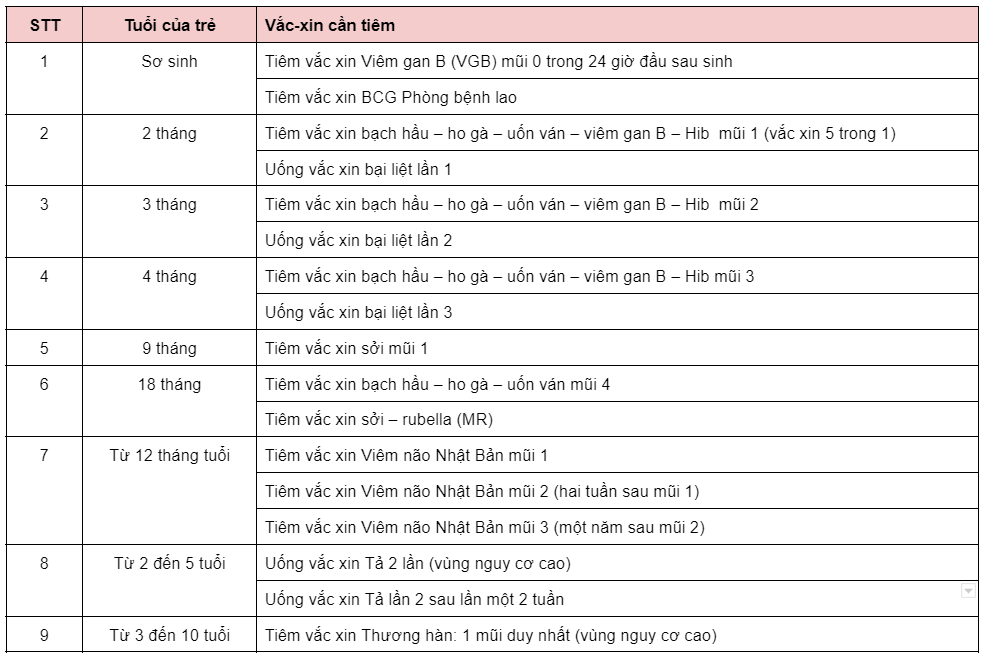 儿童接种疫苗一般有哪些疾病?