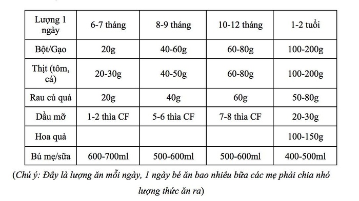母亲需要知道的科学标准婴儿食品表