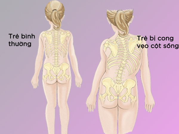 小学儿童的常见疾病