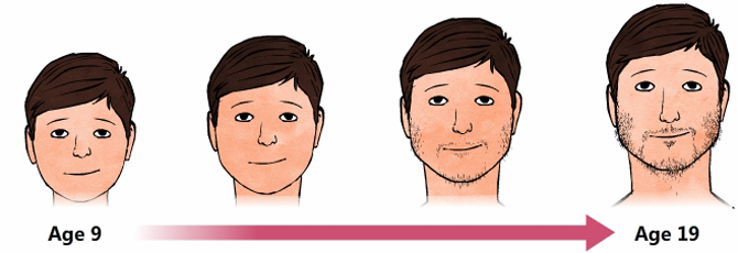 男孩的青春期 (第1页)