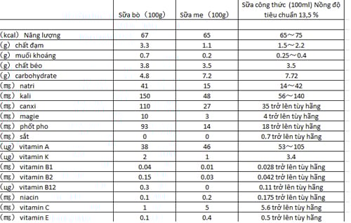 根据成分为孩子选择牛奶