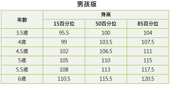 3～6岁孩子的身高发展重点＆4点必养成习惯