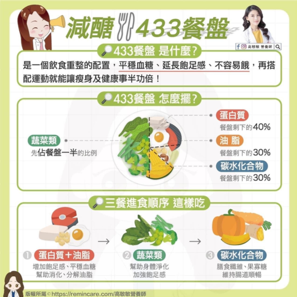 容易破功？试试「减糖433餐盘」吧！