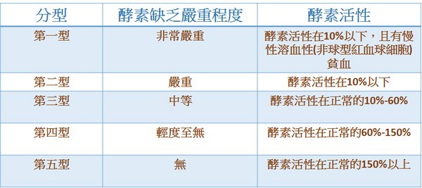 曼秀雷敦、绿油精...不是每个人都能用！药师一次整理「蚕豆症」禁忌药品