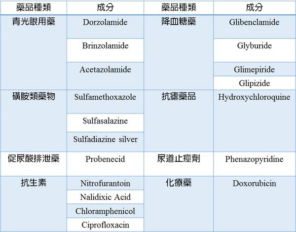 曼秀雷敦、绿油精...不是每个人都能用！药师一次整理「蚕豆症」禁忌药品