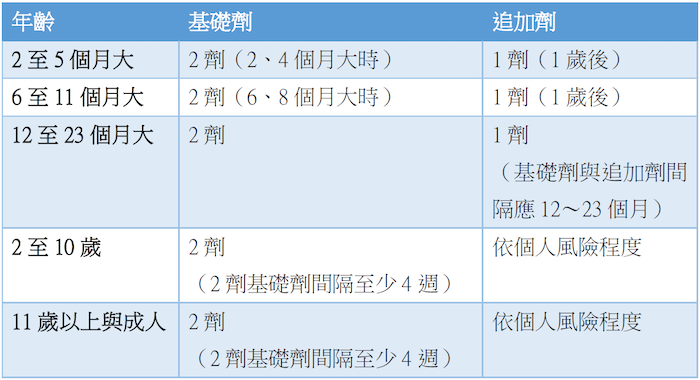 感染流行性脑脊髓膜炎，恐有高致死率！接种疫苗是预防根本