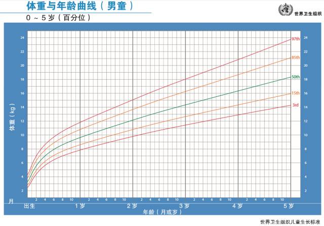 宝宝身高、体重、头围速查咯！宝妈宝爸要了解的育儿知识