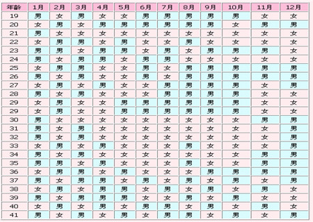 2017生男生女清宫图表