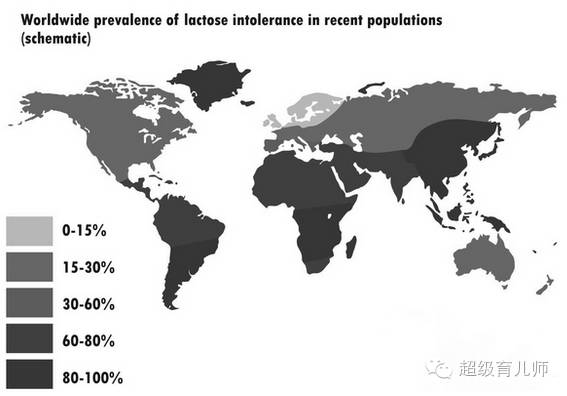 从乳糖不耐受开始，聊聊到底有多少种食物不耐受