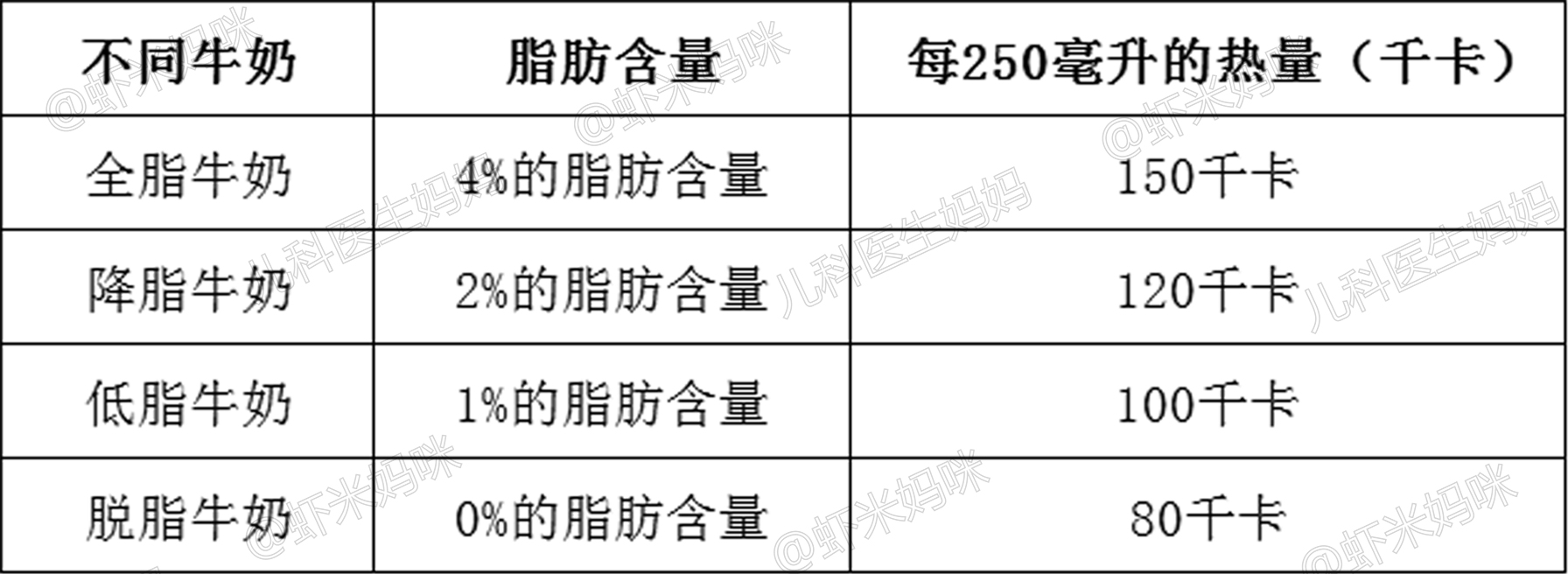 儿科医生妈妈:辅食添加后，宝宝每天还要吃多少奶