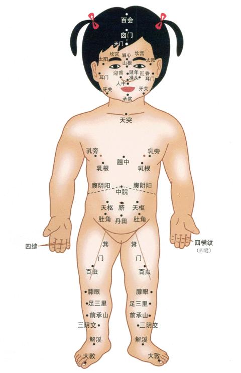 婴幼儿艾灸好处多