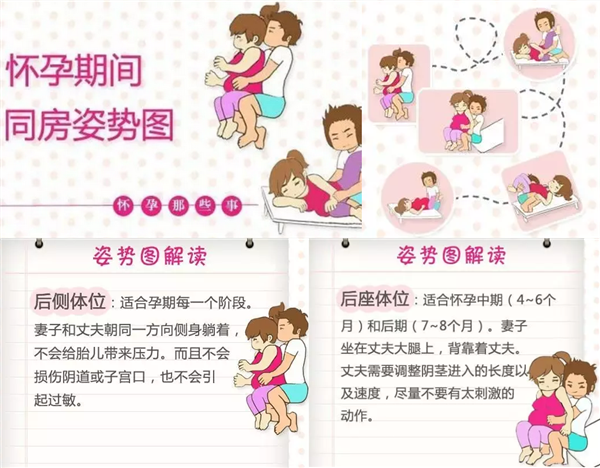 孕期同房什么姿势 孕期同房的正确姿势图片