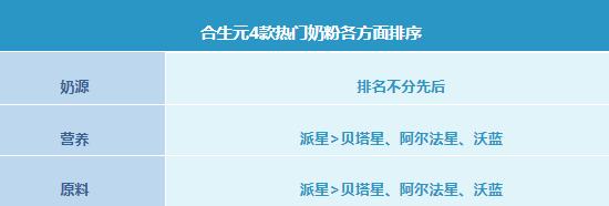 合生元奶粉哪个系列好