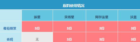 合生元奶粉哪个系列好
