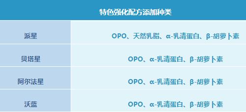 合生元奶粉哪个系列好