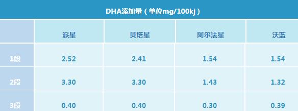 合生元奶粉哪个系列好