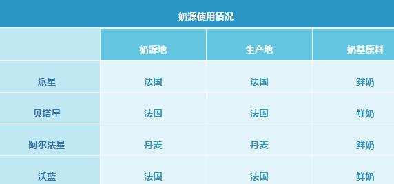 合生元奶粉哪个系列好