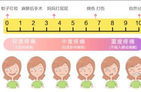 分娩痛是一种什么痛 孕妇分娩的疼痛等级怎么分?
