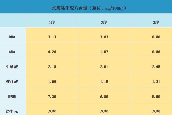 美素佳儿金装奶粉怎么样 美素佳儿金装奶粉怎么样