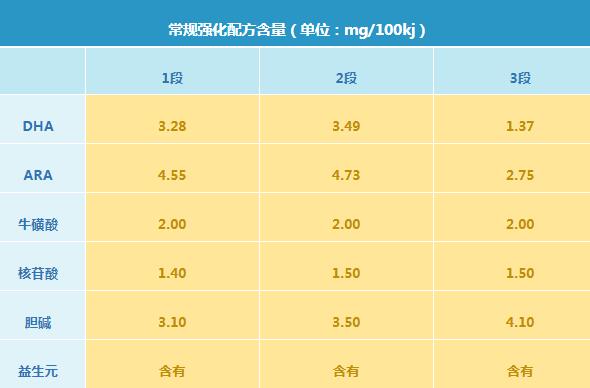 飞鹤精粹益加奶粉怎么样 飞鹤精粹益加奶粉怎么样