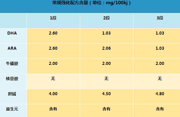 伊利金领冠奶粉怎么样 伊利金领冠奶粉怎么样