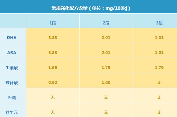 雀巢瑞铂能恩奶粉好不好